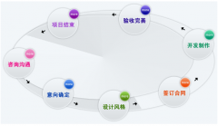 好的網(wǎng)站設(shè)計是網(wǎng)站構(gòu)造成功的主要嗎？