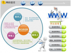 網(wǎng)站建設(shè)公司傳達(dá)你需要了解的某些小細(xì)節(jié)
