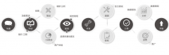 辦公系統(tǒng)開發(fā)企業(yè)怎么讓網(wǎng)絡(luò)做事未被地域掌控？