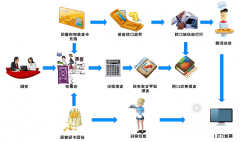 仙桃餐飲管理軟件為外企供給網(wǎng)上點菜系統(tǒng)