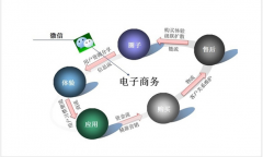 微信營銷需要注意的細節(jié)方面有哪些？