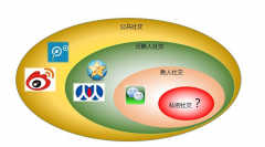 2015年微商八大趨勢是什么？
