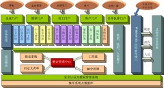 OA辦公系統(tǒng)ThinkOne OA辦公系統(tǒng)采用開放的系統(tǒng)架構
