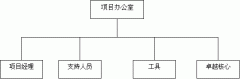 項(xiàng)目辦公室的戰(zhàn)略規(guī)劃(連載八)