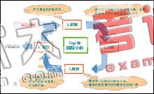 項目風(fēng)險引發(fā)的問題、成因及防范法寶