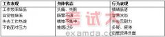 基層管理漫談：當(dāng)好教練，學(xué)會(huì)指導(dǎo)與輔導(dǎo)