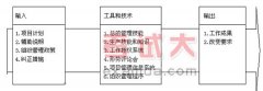 第四章項(xiàng)目綜合管理4