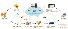 我國(guó)食品可追溯系統(tǒng)的未來(lái)