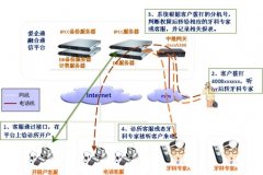整合行業(yè)加速信息化水平愛牙網選擇愛企通