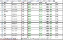 業(yè)務經(jīng)理分配業(yè)務和管理業(yè)務跟蹤情況---------------（泛普管理軟件業(yè)務功能簡介）
