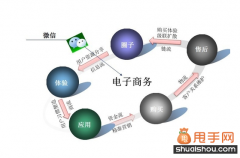 微信營銷深度剖析：獨特性體現(xiàn)在哪里？