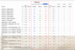 決算表的作用---------------（泛普裝飾公司管理軟件功能簡(jiǎn)介）