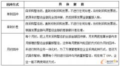  重慶erp中采購業(yè)務(wù)的難點解析