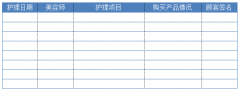 美容院服務(wù)記錄表-記錄分析顧客在護理項目中產(chǎn)品購買情況