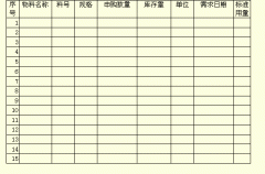 物資采購申請單