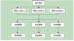 材料進(jìn)出倉庫管理軟件哪個(gè)好用？有沒有推薦的