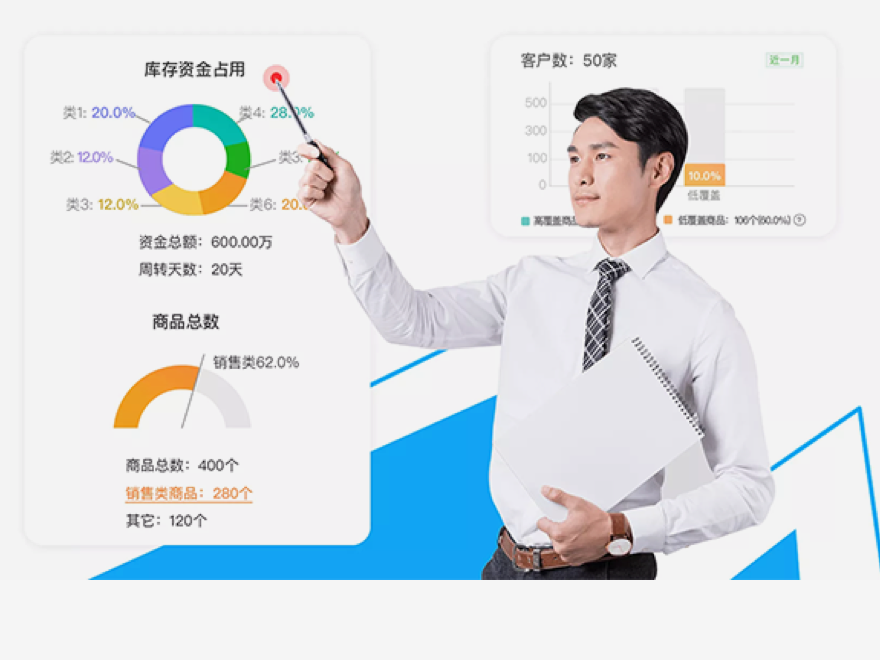 實(shí)時(shí)可視化經(jīng)營(yíng)圖表